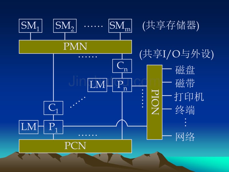 并行计算机体系结构第六章_第3页