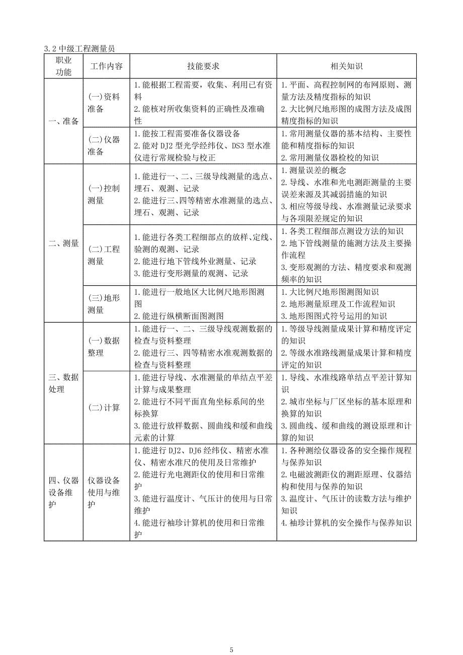 《工程测量员》国家职业标准_第5页