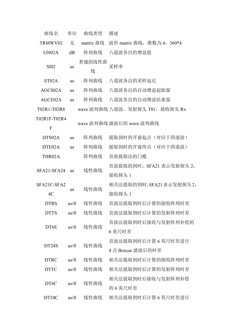 油服仪器声波曲线名_第2页