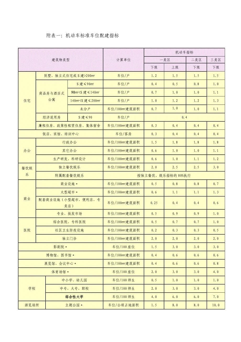南京市建筑物配建停车设施设置标准与准则2010年12 月1 日_第5页