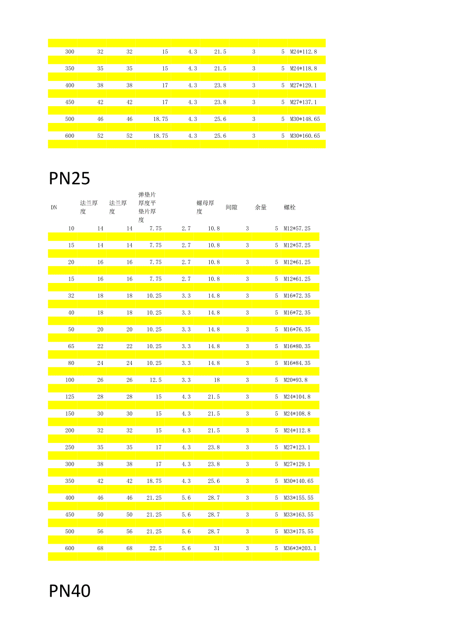 螺栓尺寸与法兰大小的选型_第4页