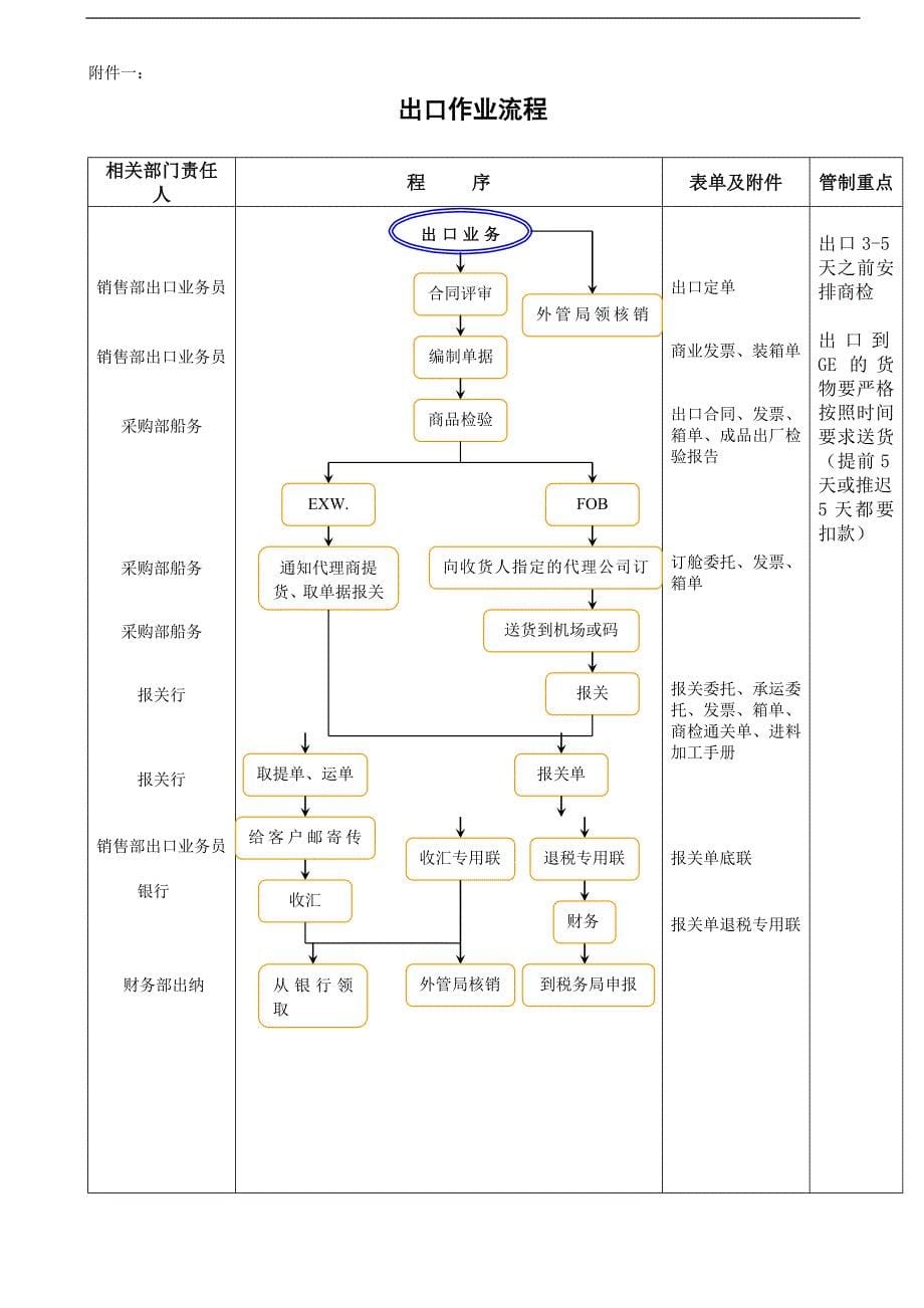 出口管理办法_第5页