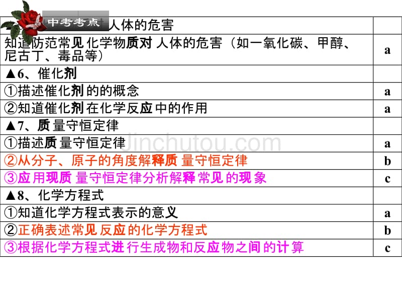 常见的化学反应_第5页