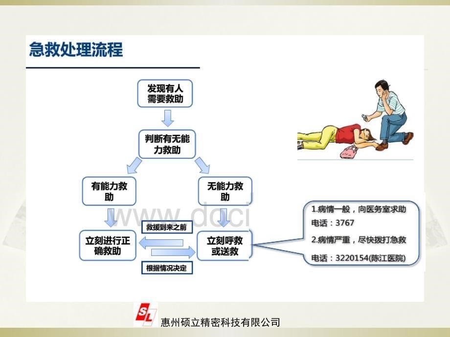 工厂急救知识培训资料_第5页