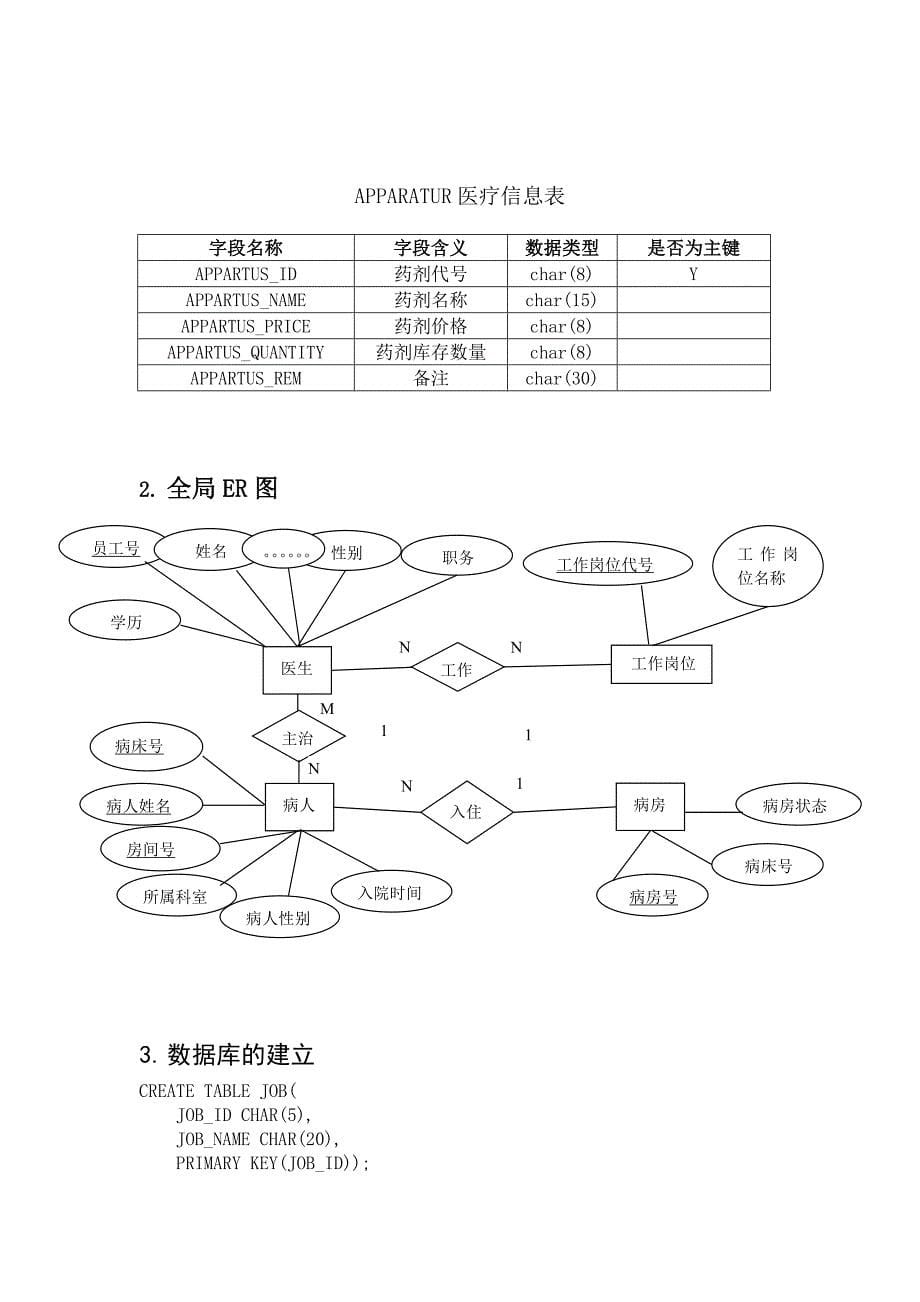 数据库课程设计报告(医院管理系统)_第5页