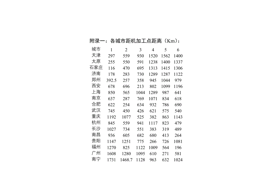 公司新厂选址问题_第2页