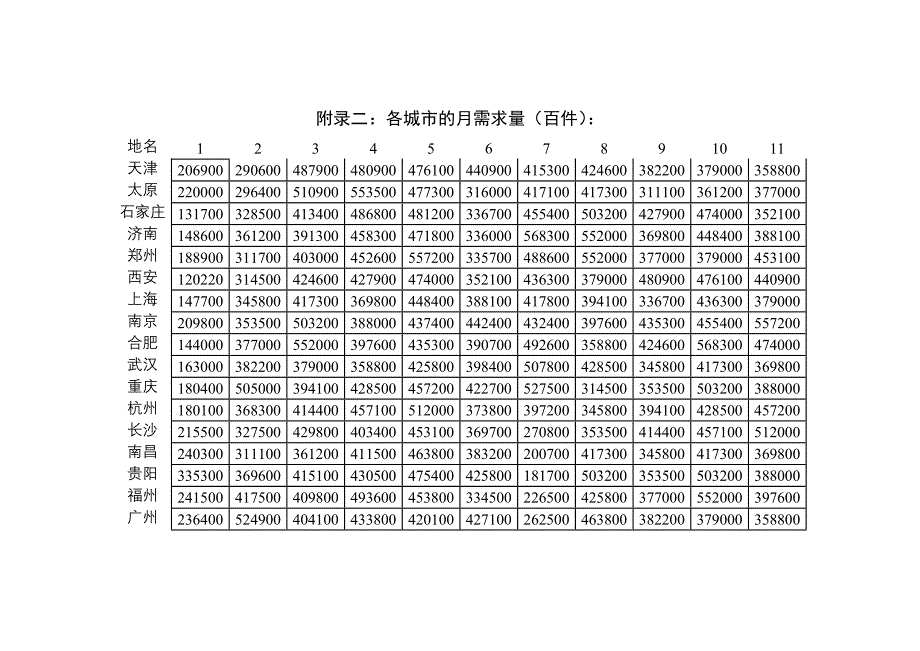 公司新厂选址问题_第3页