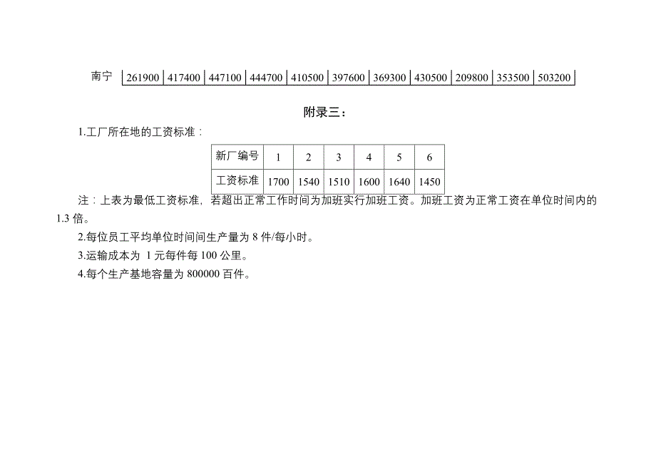 公司新厂选址问题_第4页