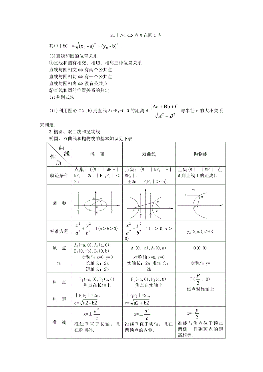 名师手拉手高三数学第二轮专题复习--_圆锥曲线_第2页