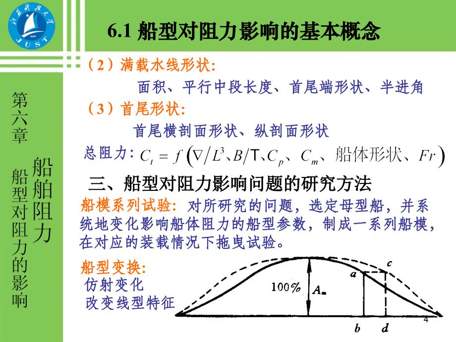 船舶阻力第六章_第4页