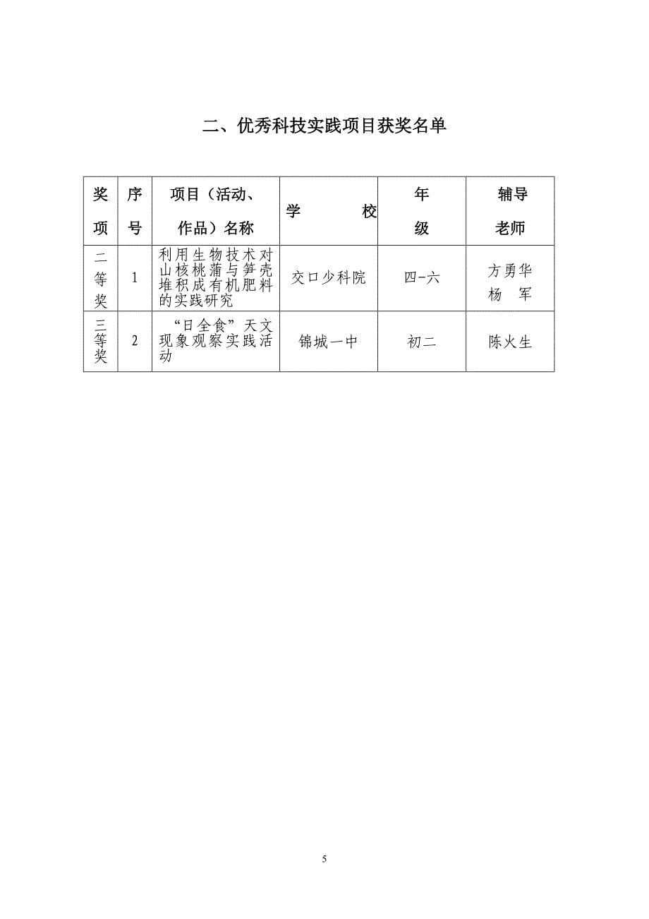 临安市科学技术协会_第5页