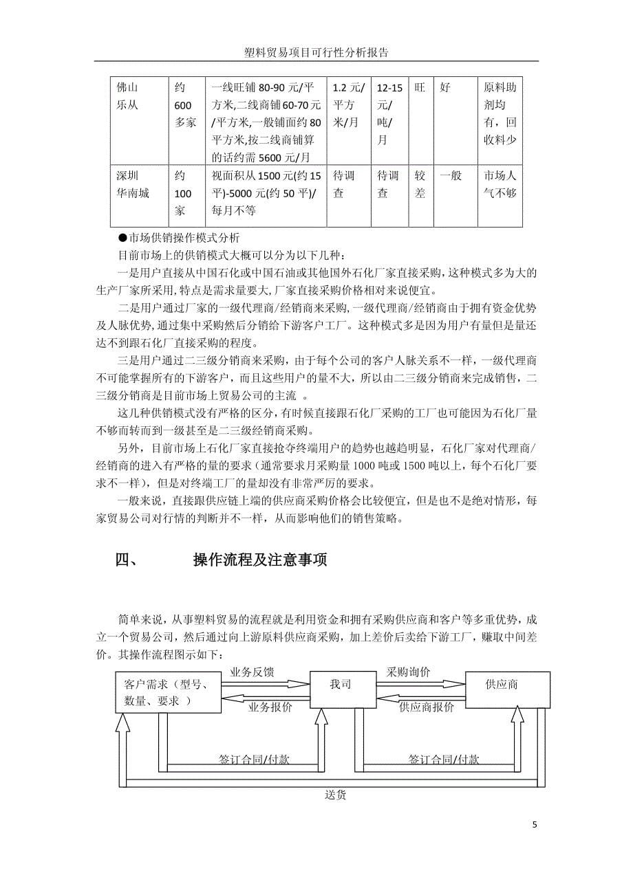 塑料贸易项目可行性分析报告_第5页