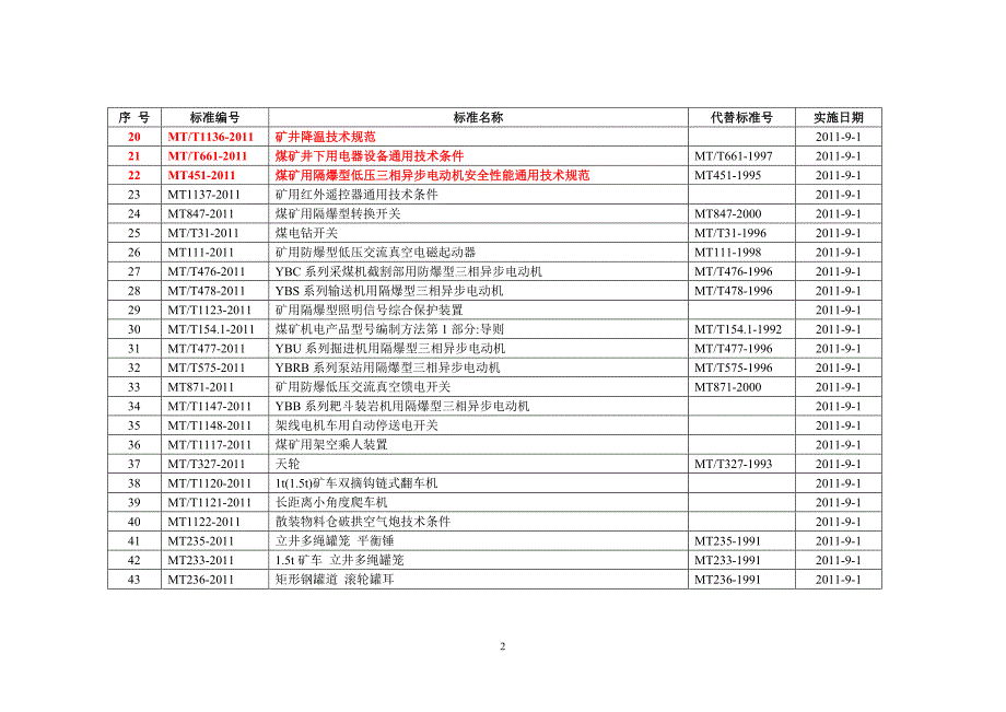 2011-9-1标准_第2页