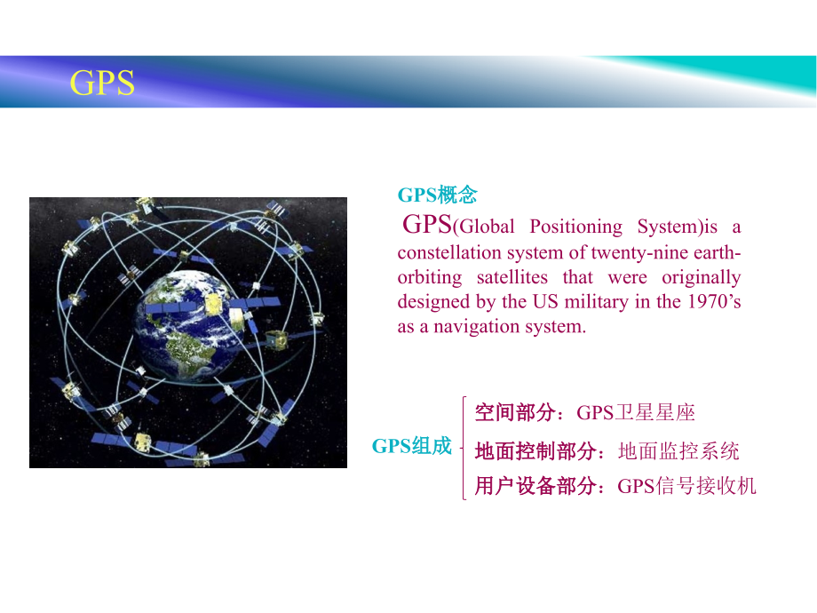 基于gps定位的车辆轨迹记录仪设计_第3页