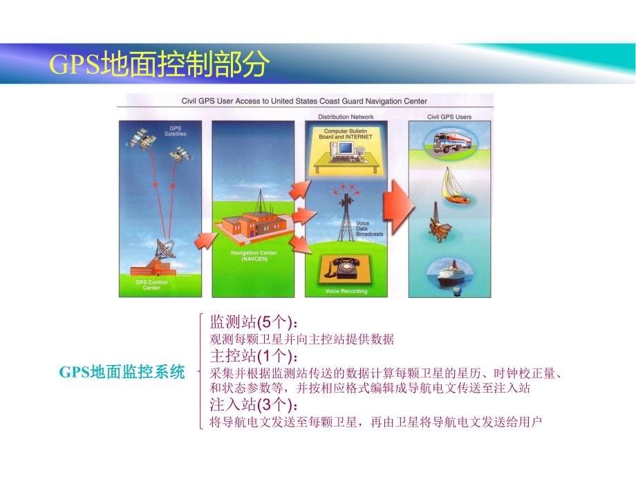 基于gps定位的车辆轨迹记录仪设计_第5页