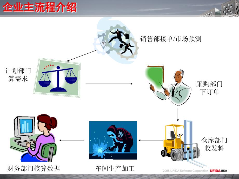 企业管理难点及u6对策_第3页