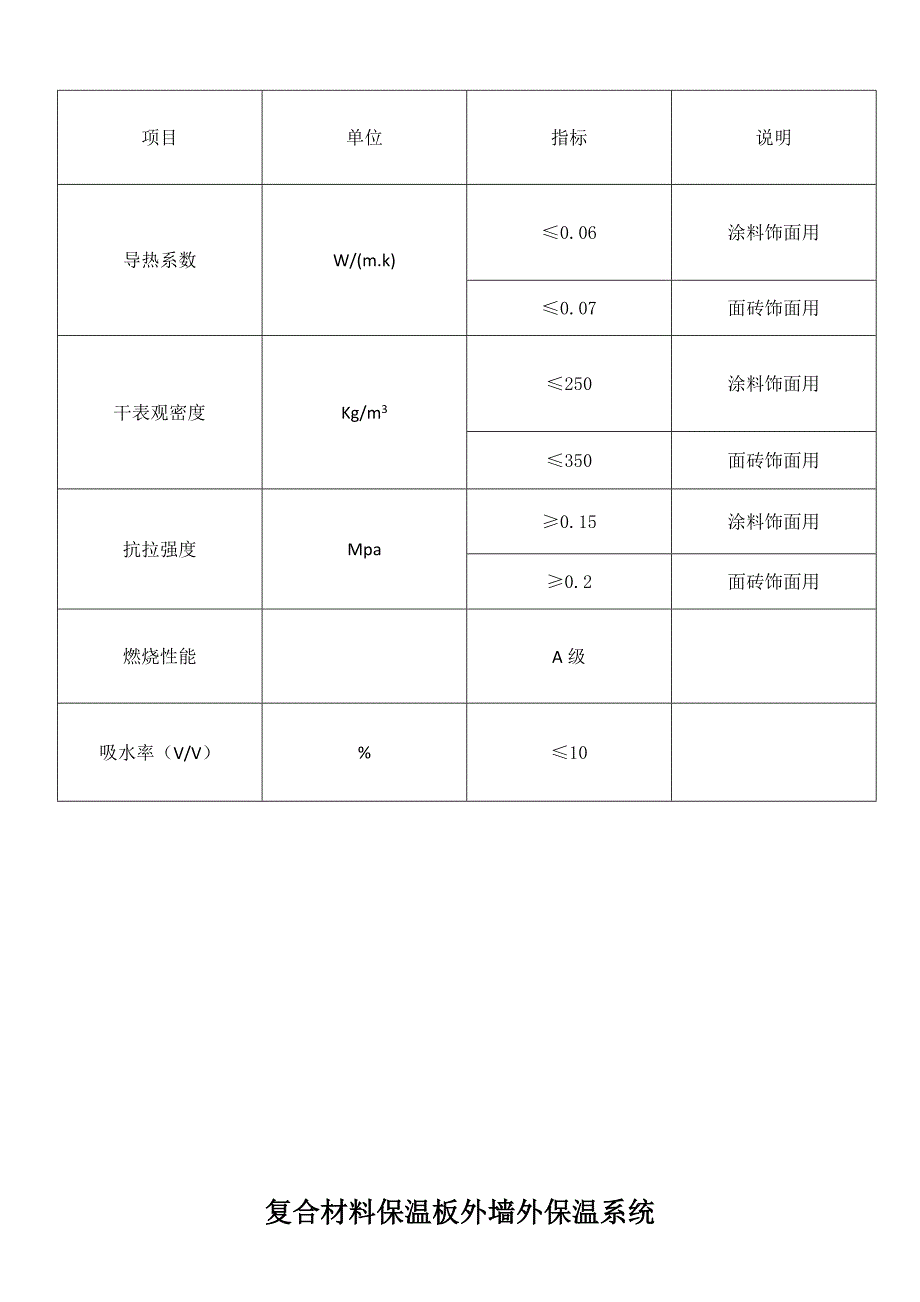 防火复合保温板产品特点及性能(修改版)_第3页