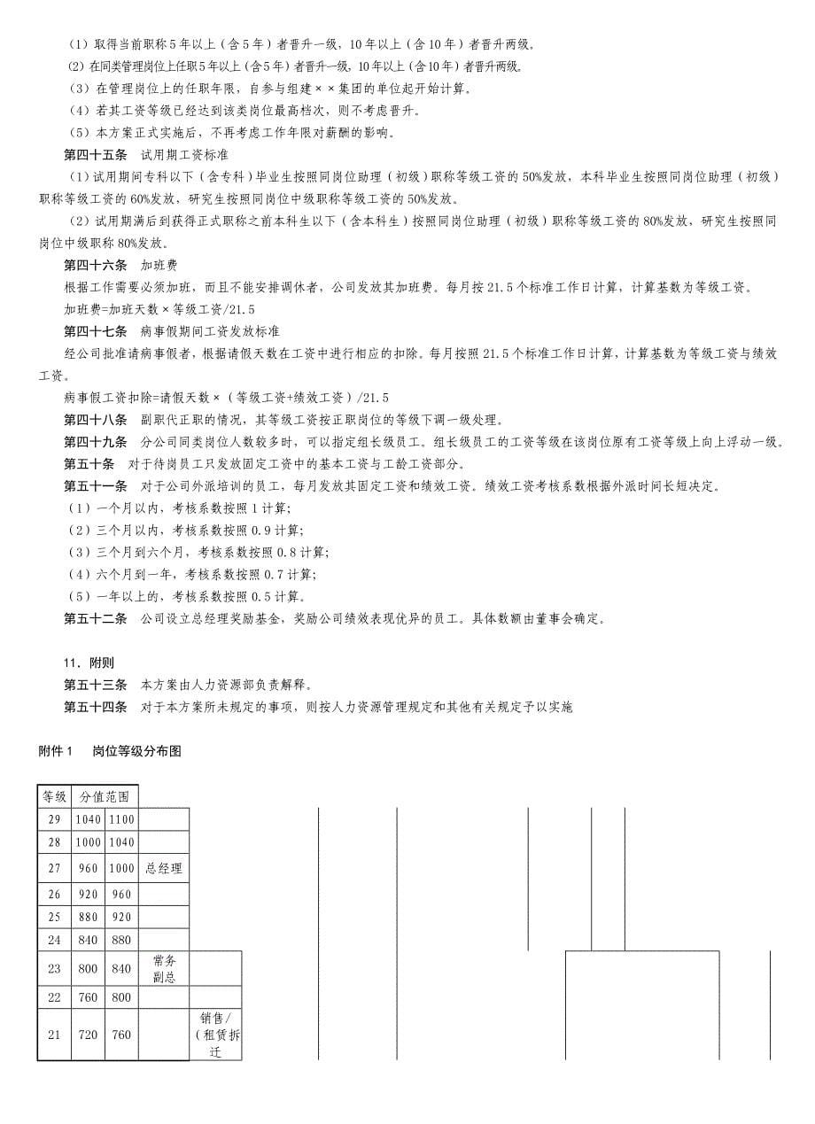 深圳房地产公司薪酬管理制度_第5页