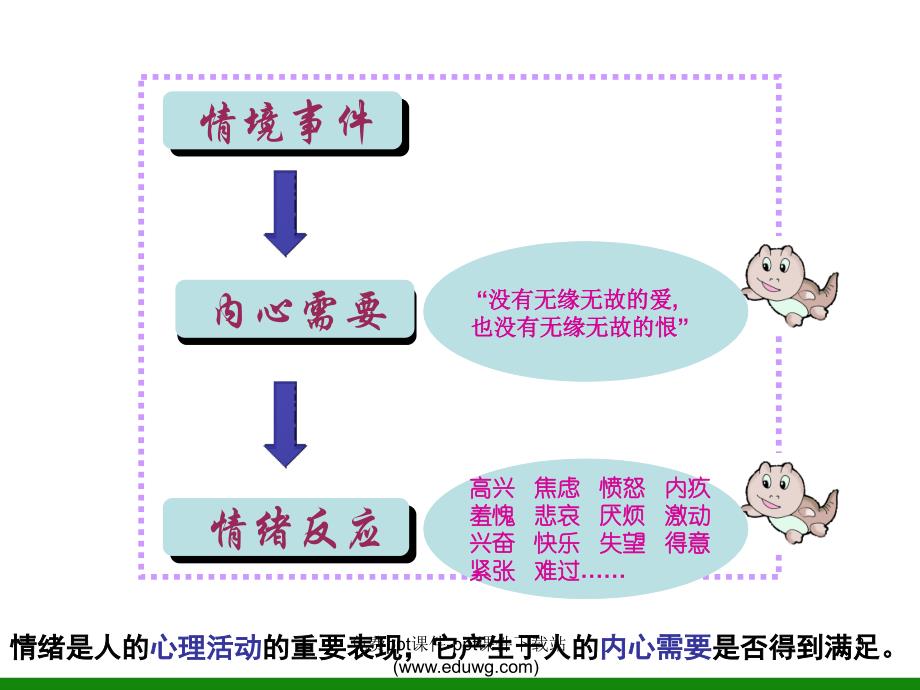 初中七年级学生《丰富多样的情绪》心理健康教育ppt课件_第3页