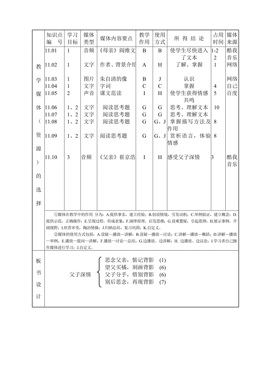 背影课堂教学设计模板_第2页