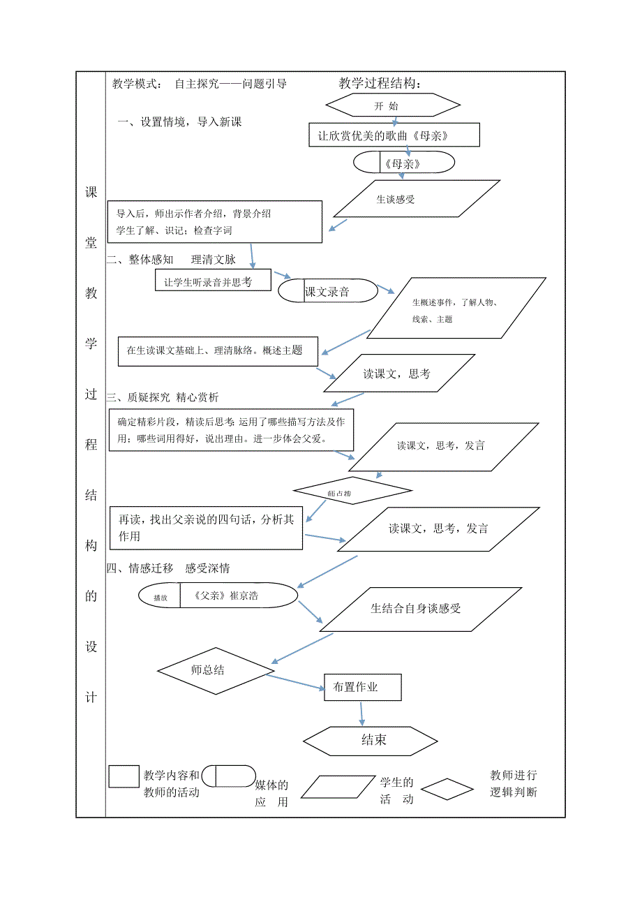 背影课堂教学设计模板_第3页