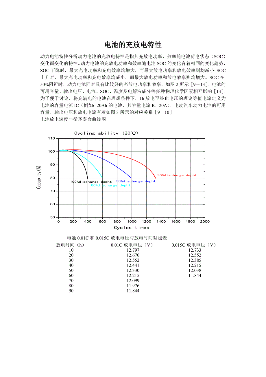 蓄电池放电曲线_第1页