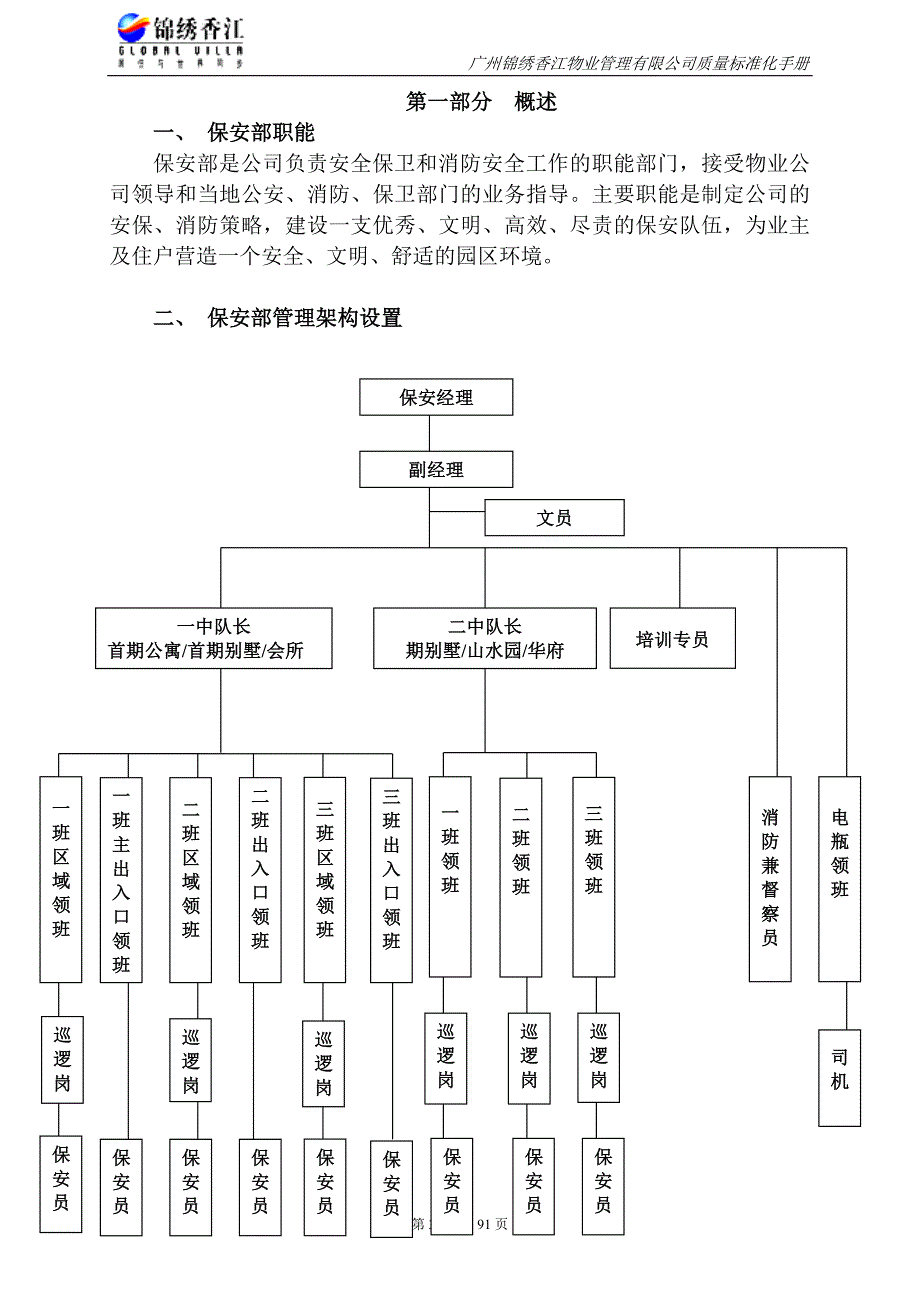 保安部质量管理标准化手册_第4页