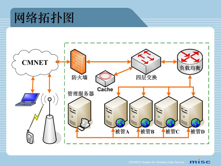 压力测试与故障分析_第2页