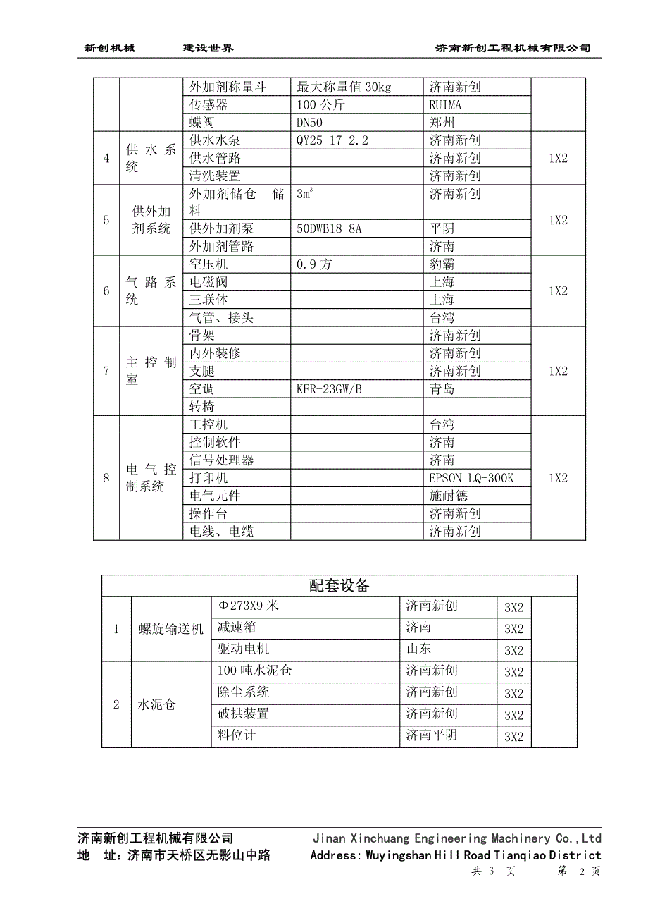 2hzs75混凝土搅拌站配置明细表_第3页