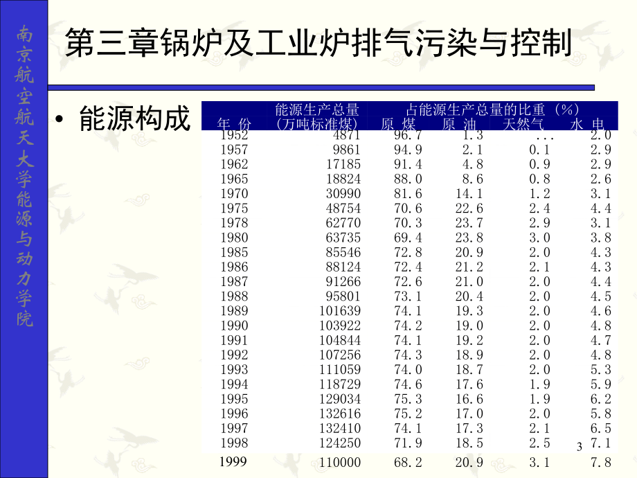 南京航空航天大学能源与动力学院_第3页