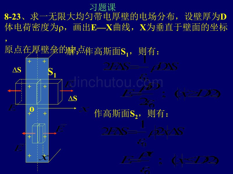 12--7、习题课_第1页