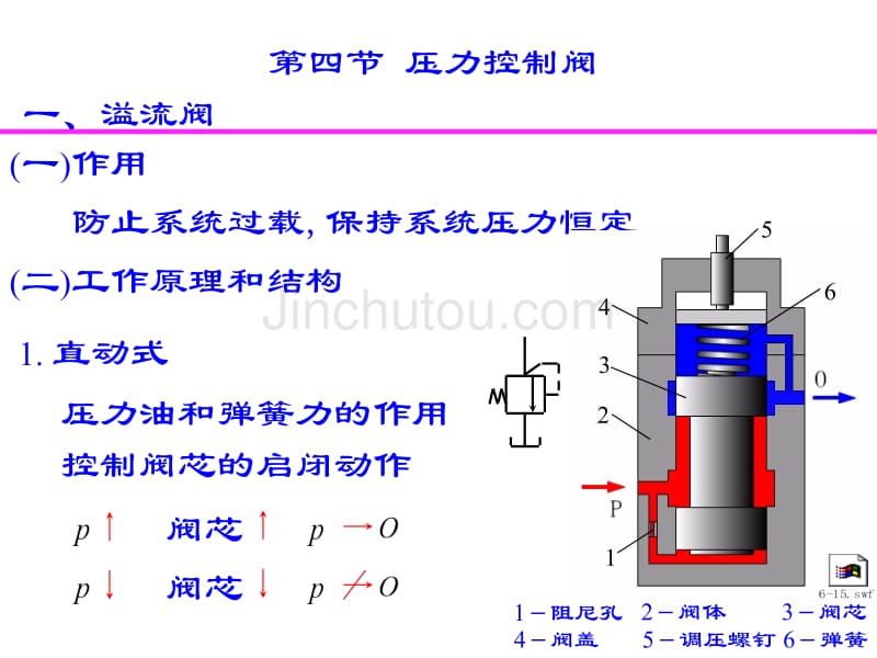液压5.2压力阀_第1页