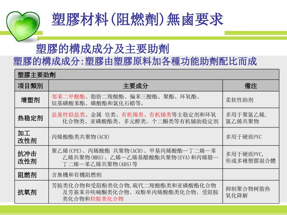 塑胶材料无卤要求简介_20140317_第3页