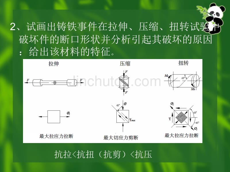 吉林大学材料力学实验总结_第3页