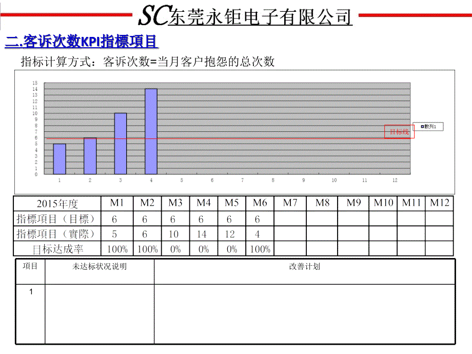 kpi指标6月检讨_第3页