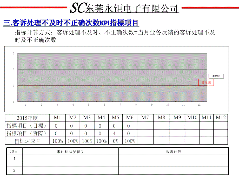 kpi指标6月检讨_第4页