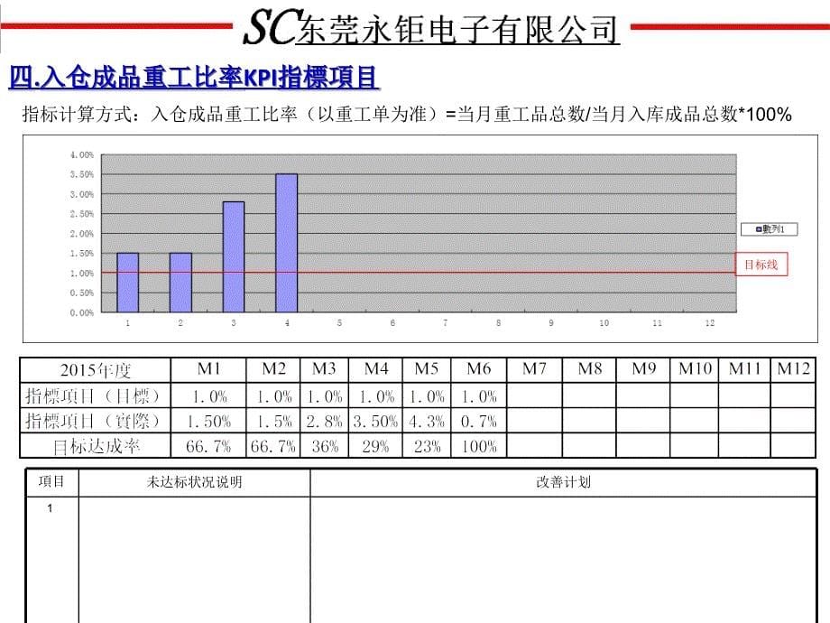 kpi指标6月检讨_第5页