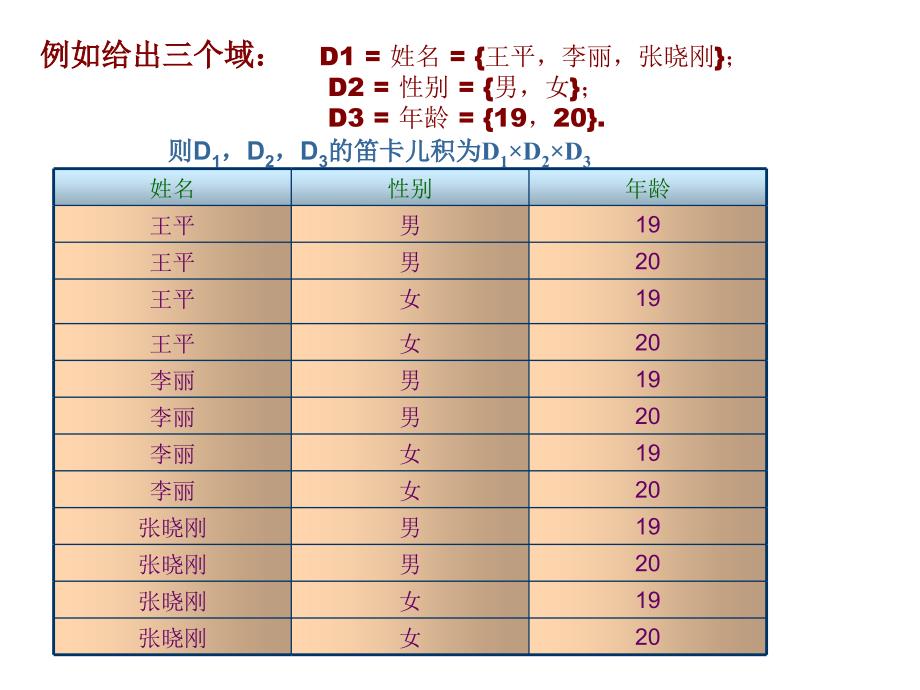 参考资料-关系模型与关系代数_第3页