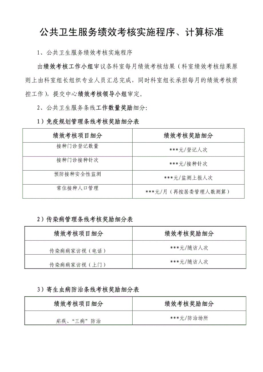 社区卫生服务中心公共卫生绩效考核及奖金分配制度_第3页