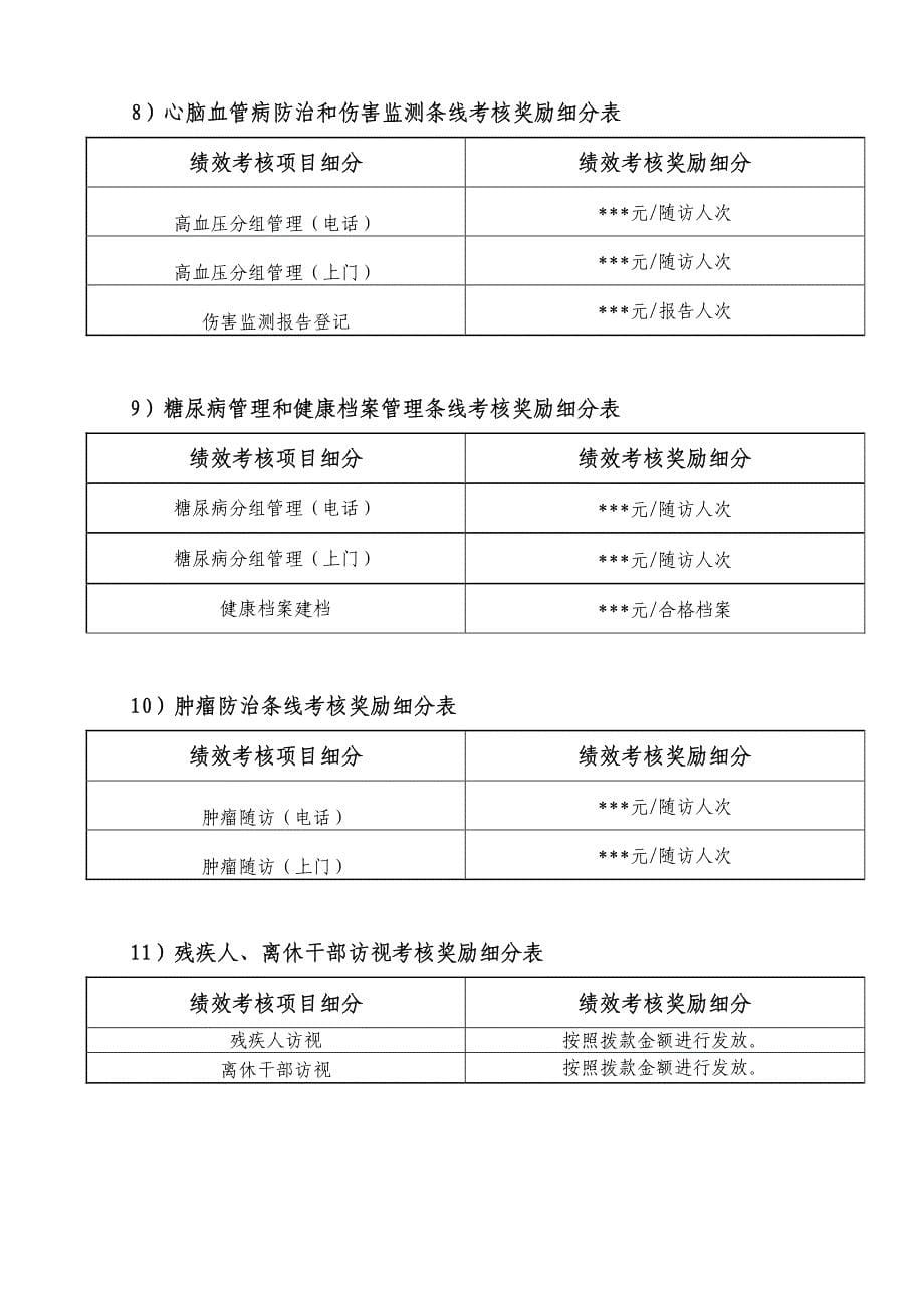 社区卫生服务中心公共卫生绩效考核及奖金分配制度_第5页