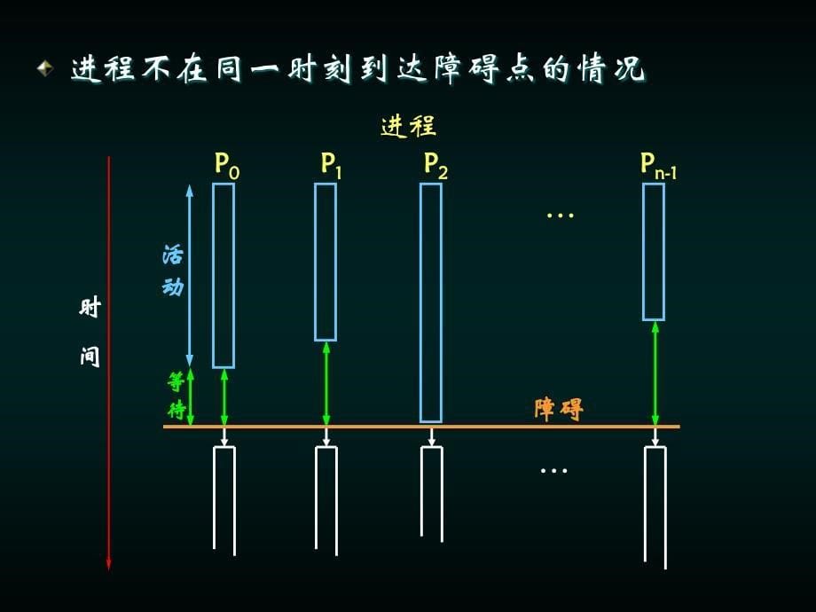 并行计算同步计算_第5页