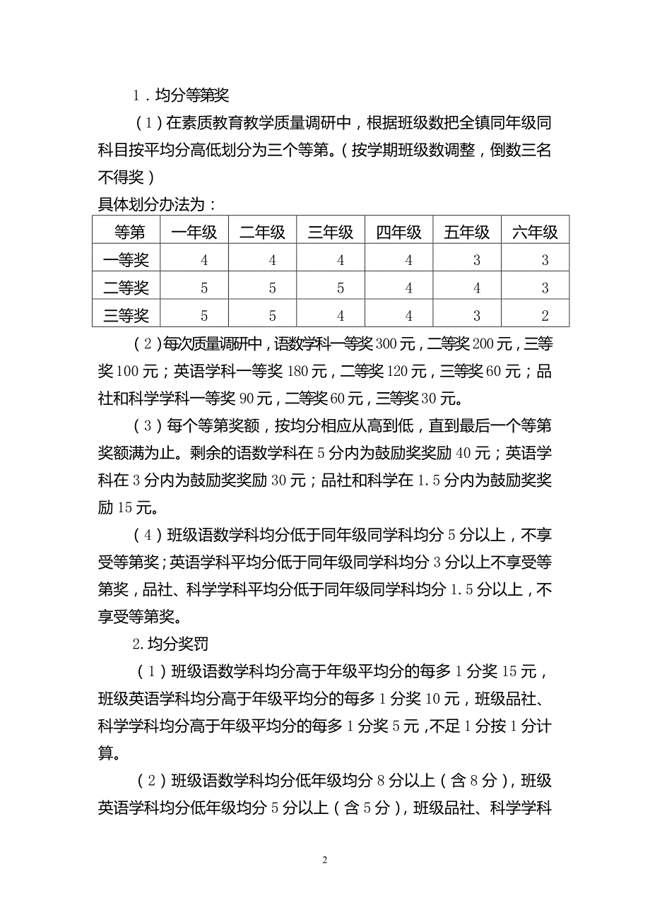 2016年xx小学教职工绩效考核制度(定稿)_第2页