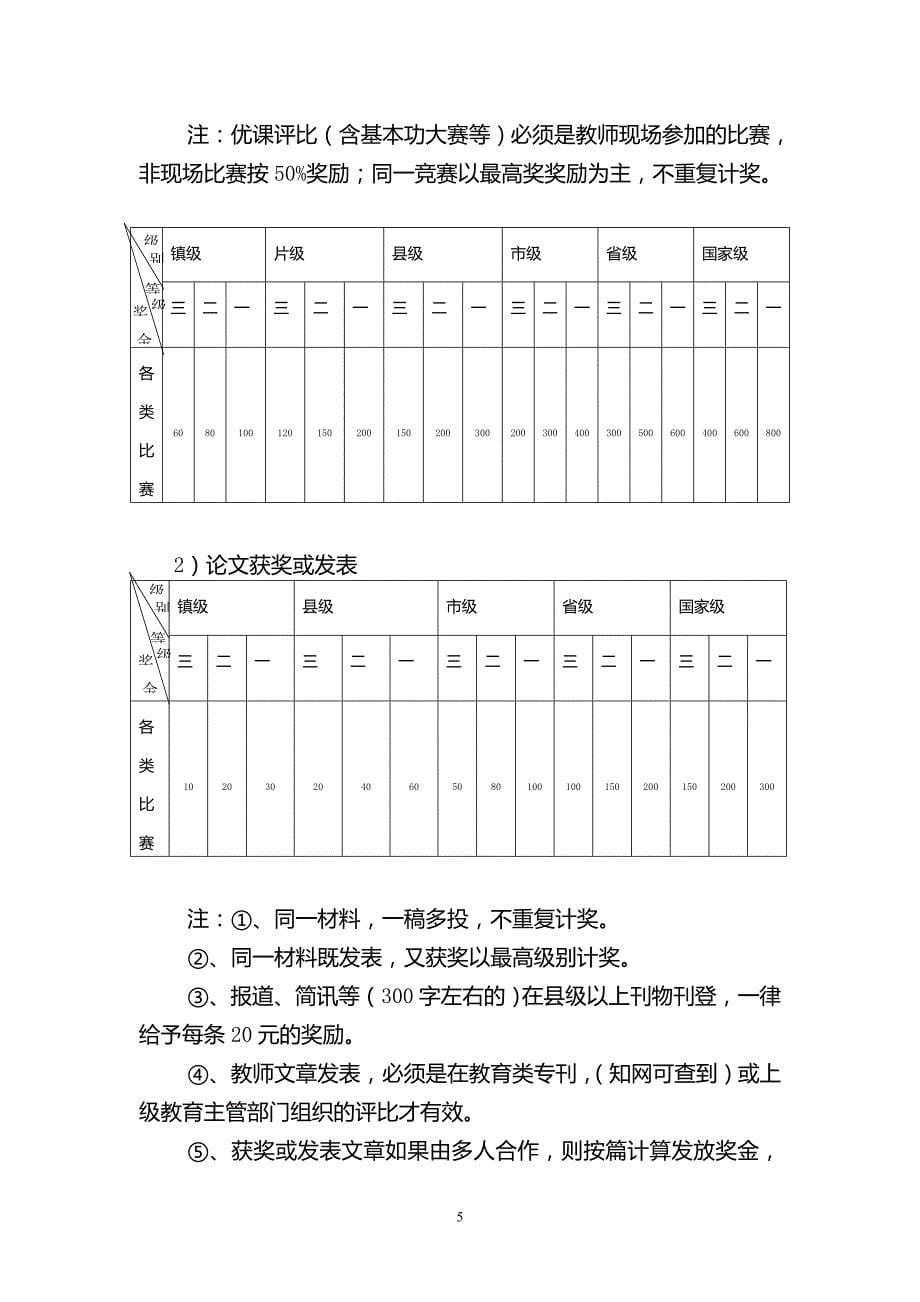 2016年xx小学教职工绩效考核制度(定稿)_第5页