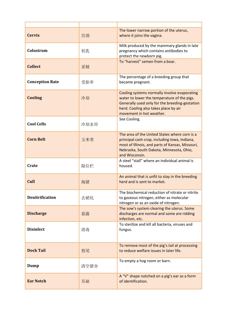 养猪术语-中英对照_第2页