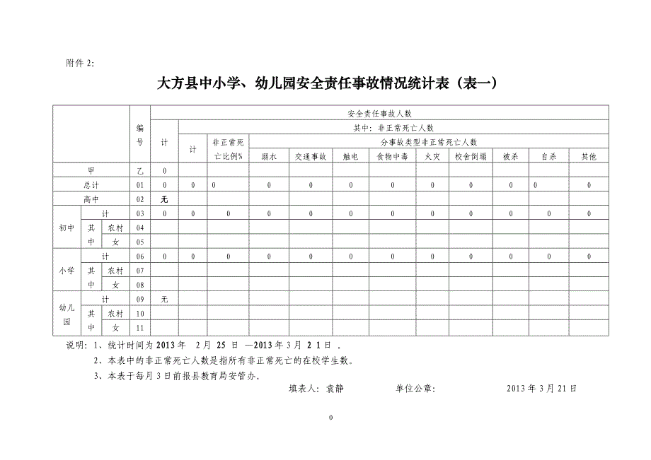 安全工作月报表_第3页