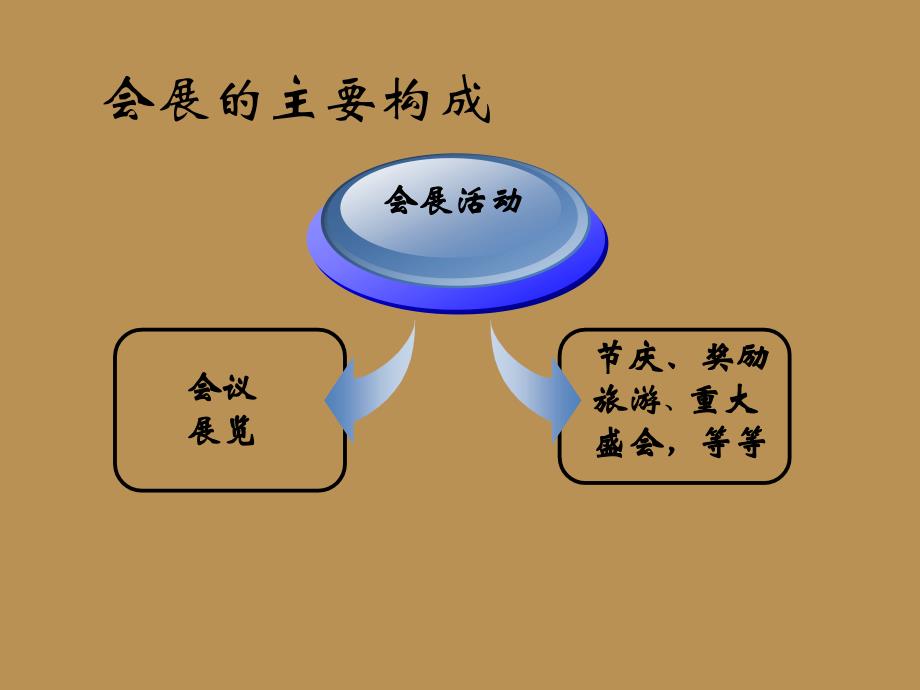 会展调查与分析_第4页