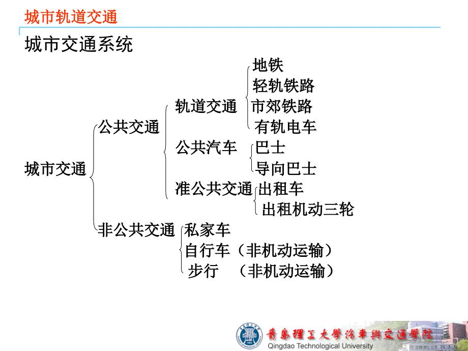 城市轨道交通第2章轨道交通类型与形式_第2页