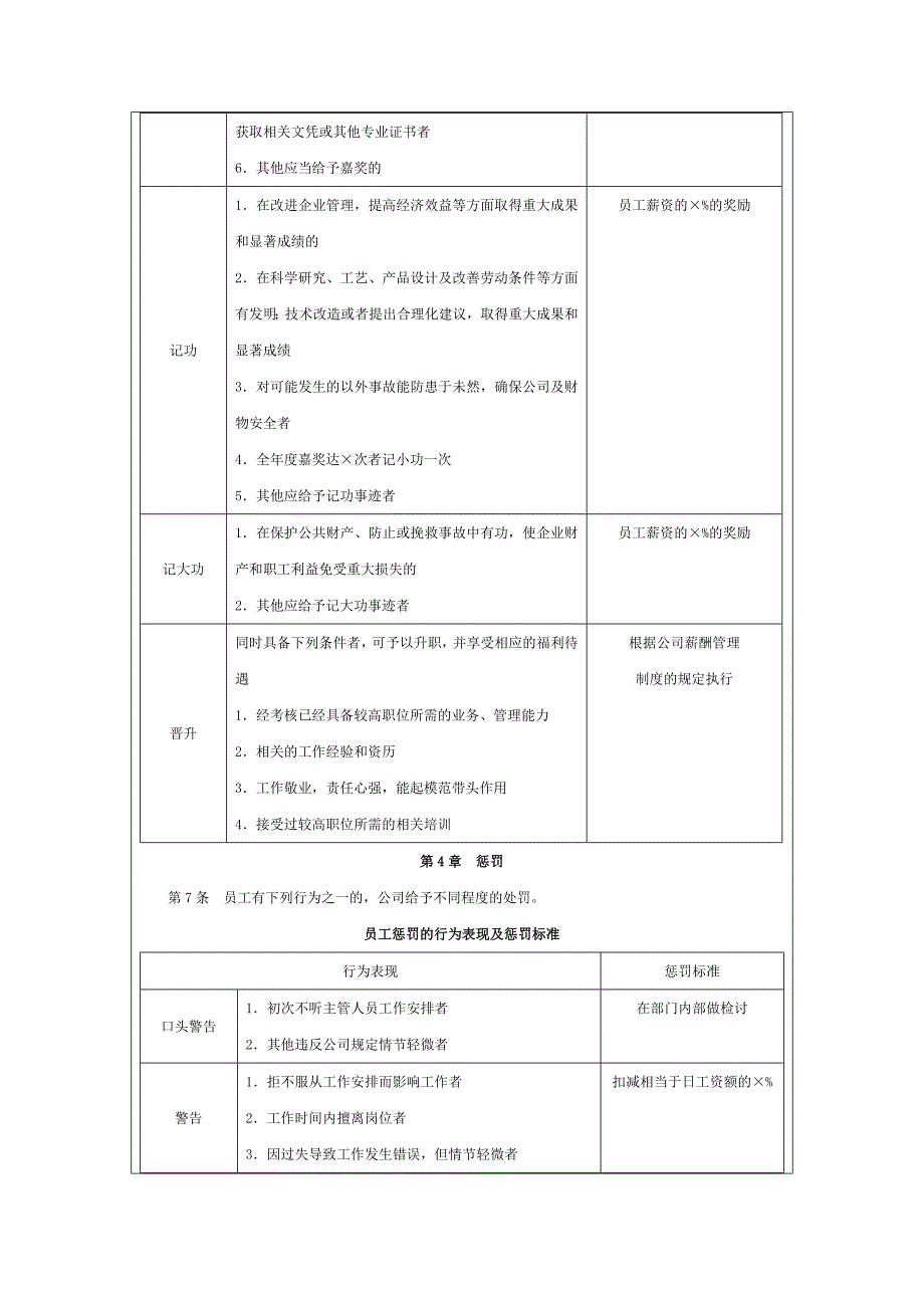 员工奖惩管理制度(草案)_第2页