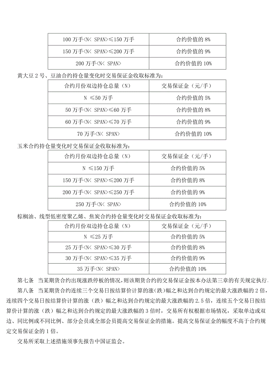 大连商品交易所风险管理办法_第2页