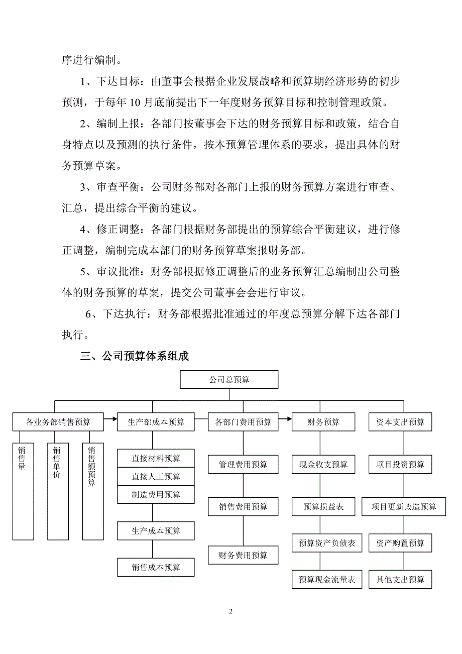 公司预算编制办法_第2页